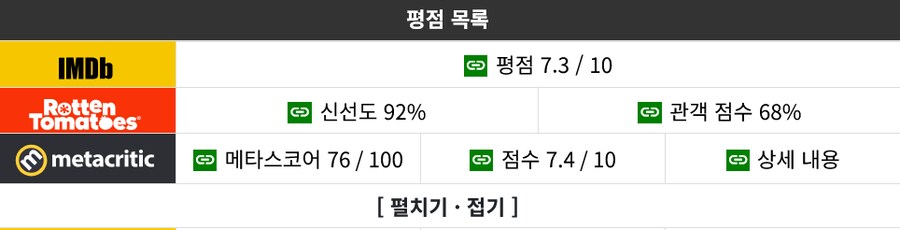 영화) [28년후] 좀비팬들이 감독, 각본가들에게 킹받는것_6.png