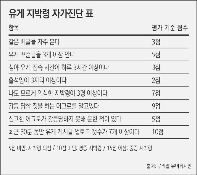 [건강]"나도 지박령?"…자가진단 테스트 뭐길래_1.jpg