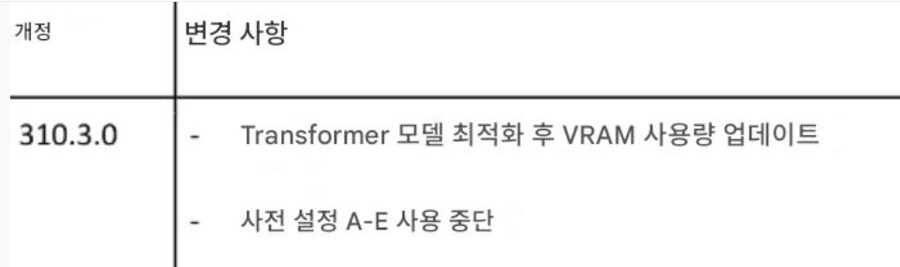 DLSS 310.3.0 릴리즈 (트랜스포머 모델 VRAM 사용량 최적화)_2.jpg