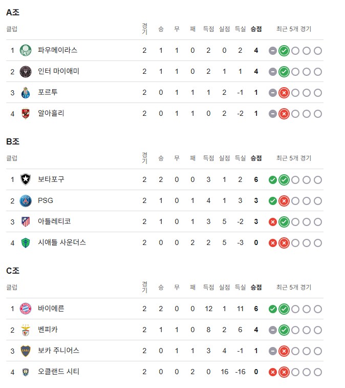 클럽월드컵 개막전과 개막후.jpg_12.png