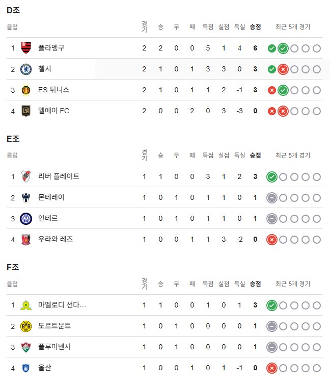 클럽월드컵 개막전과 개막후.jpg_13.png