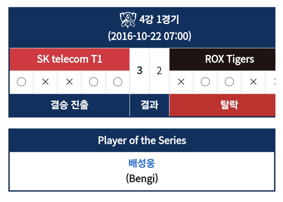 식스맨 뽕 가장 찼던 경기는 16년도 월즈 4강인듯_1.png