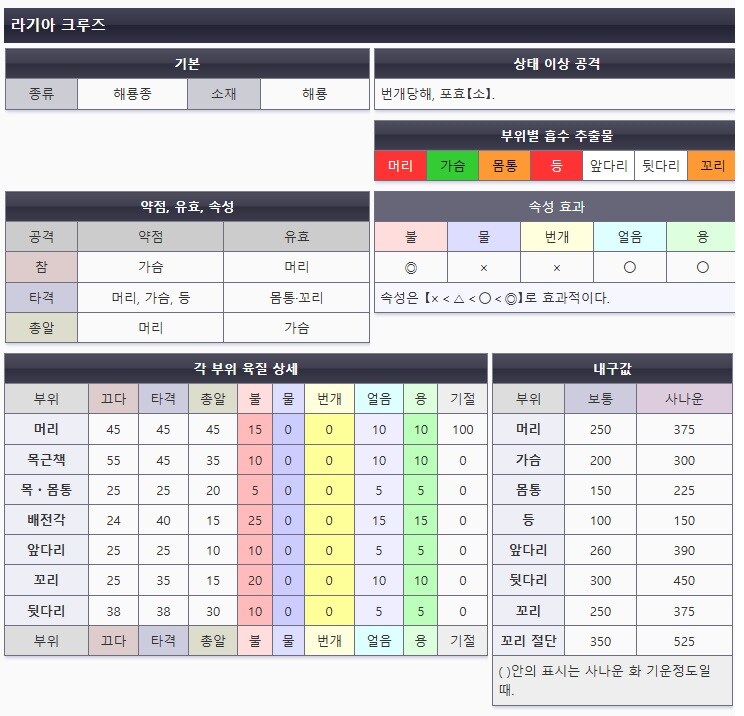 신규 참전 라기아/셀레기 패턴, 구작으로 미리보기_1.jpg