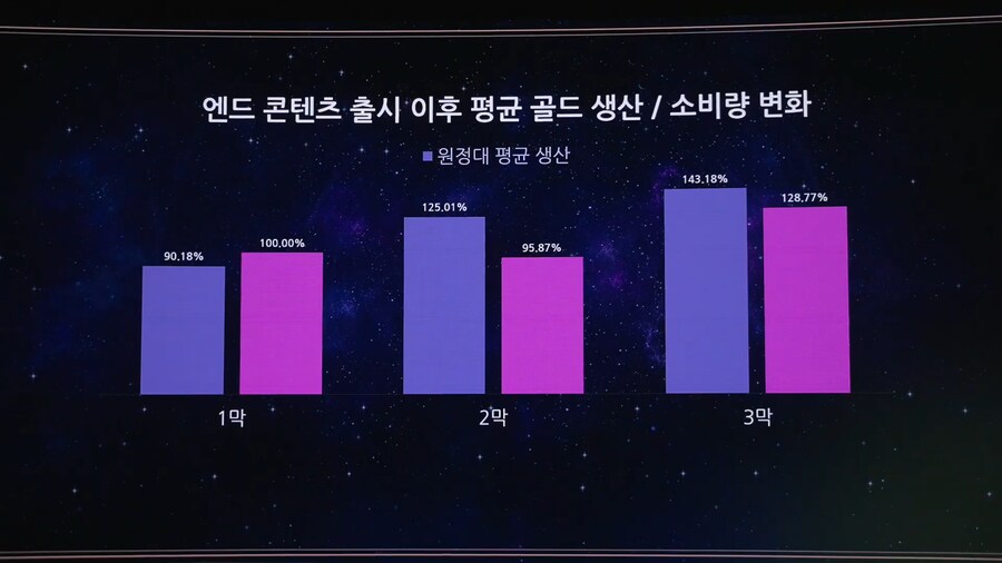 로아) 2025년 로아온 썸머 오프닝 정리_2.png