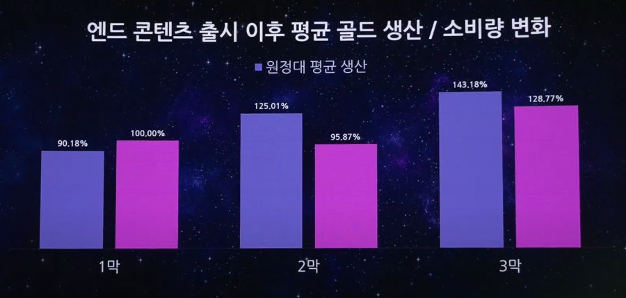 [로아] 2025 로아온 썸머: 로스트아크 여름 업데이트 프리뷰 총정리_5.jpg