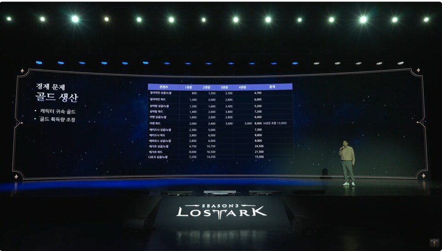 로아)나로크 싱글 ㅋㅋㅋㅋㅋ_1.png