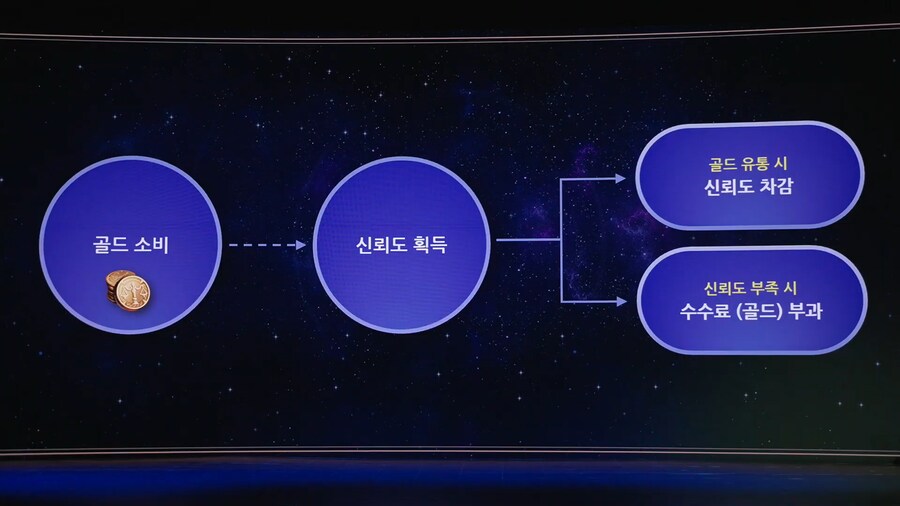 로아) 2025년 로아온 썸머 오프닝 정리_9.png