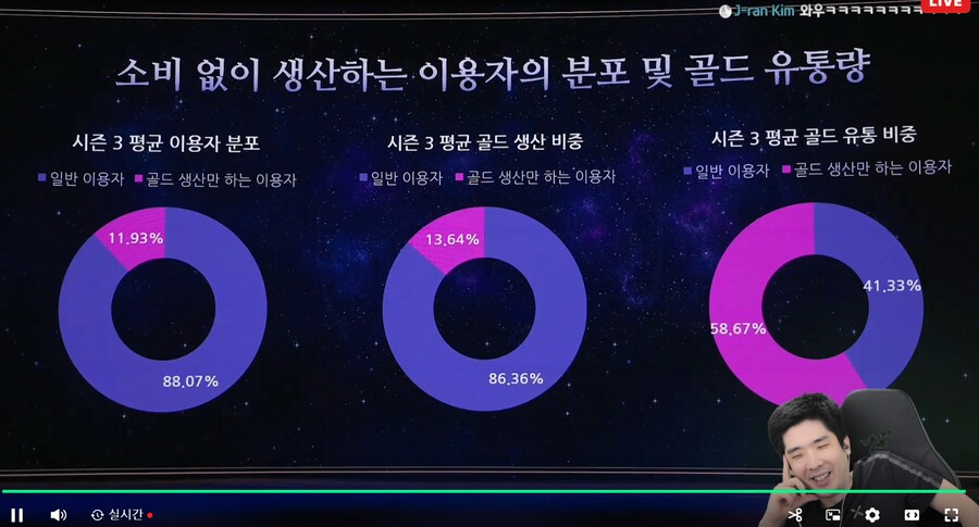 로아) 쌀팔이들 비율 저격 ㅋㅋㅋㅋㅋㅋㅋ_1.png