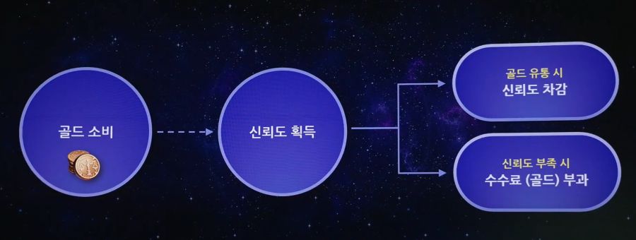 [로아] 2025 로아온 썸머: 로스트아크 여름 업데이트 프리뷰 총정리_10.jpg