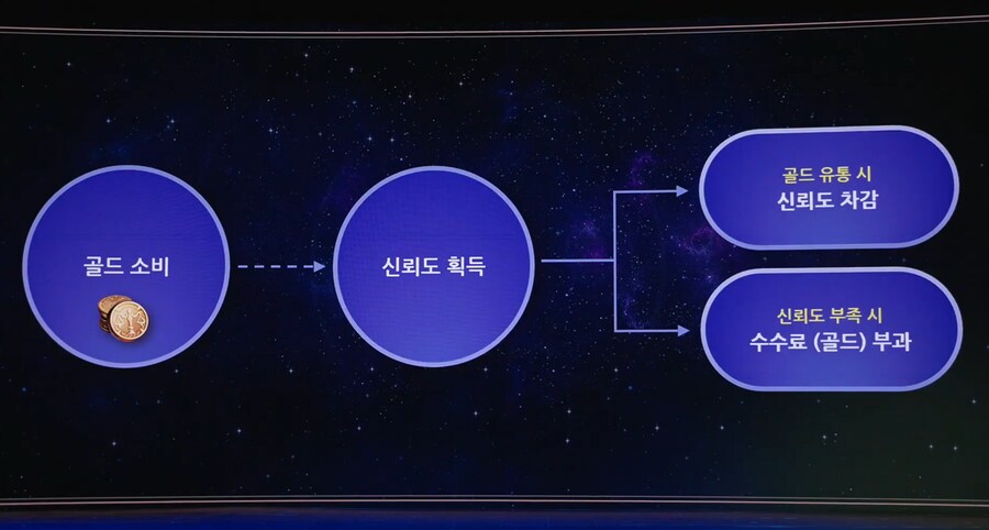 [로아] 신뢰도 시스템 해외는 적용되어 있던거구나_1.png