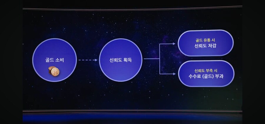 로아)실시간 로아온 근황_1.png