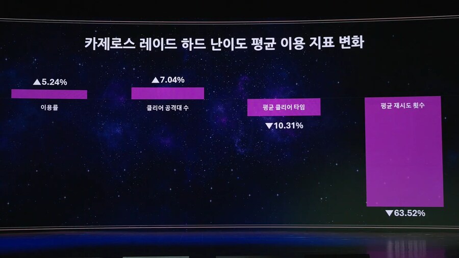 로아) 2025년 로아온 썸머 오프닝 정리_17.png