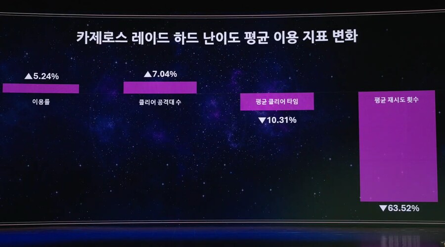 [로아] 데카 시스템 도입 이후 확연하게 생긴 변화_1.png