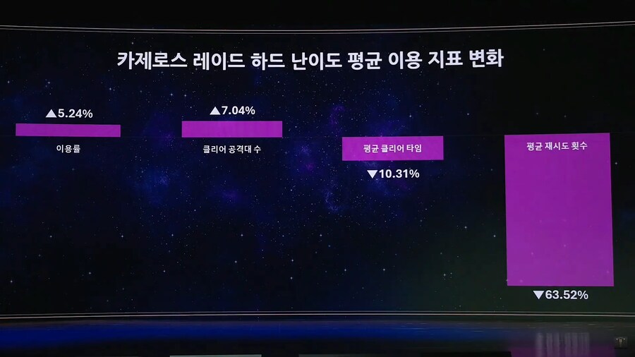 로아) 해피대재학랜드 대 성공 지표 ㄷㄷ_1.png