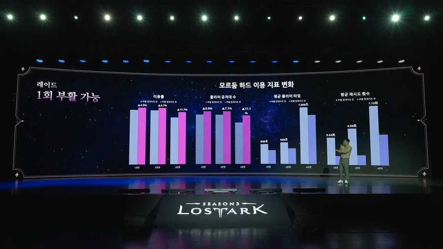 로아) 2025년 로아온 썸머 오프닝 정리_18.png