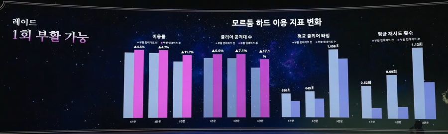 [로아] 2025 로아온 썸머: 로스트아크 여름 업데이트 프리뷰 총정리_16.jpg