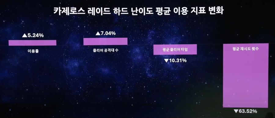 [로아] 2025 로아온 썸머: 로스트아크 여름 업데이트 프리뷰 총정리_15.jpg