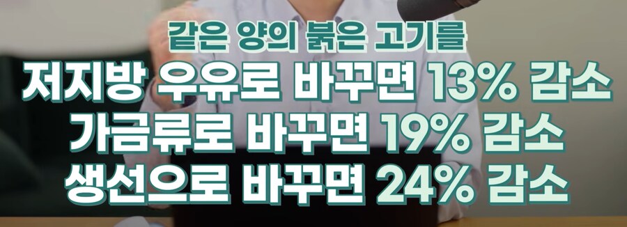 붉은 고기(적색육)은 몸에 나쁜가?_10.png
