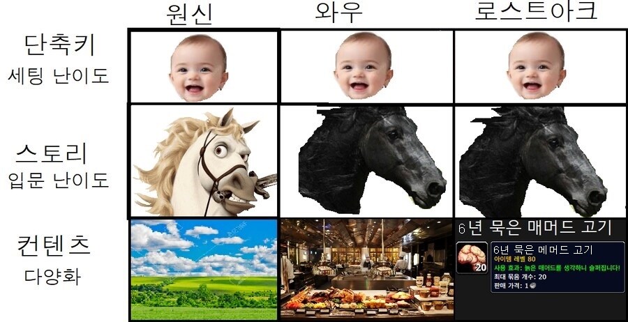 로아)향후 콘텐츠 요약._2.jpg