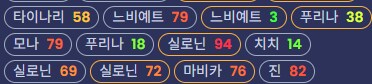 원신) 캐릭 천장이 90아니었나?_1.png