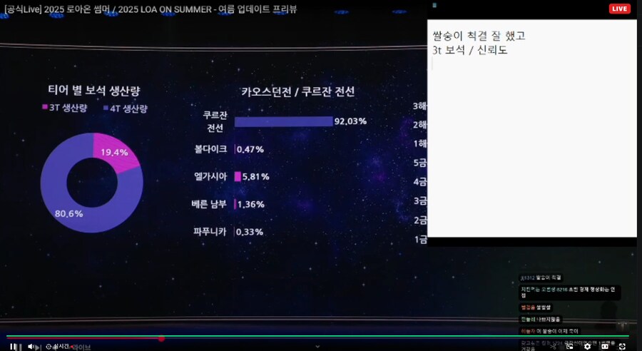 로아] 로아온 보는데 쌀숭이 척결은 뭔 소리지?_1.png