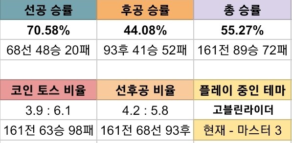 유희왕) 울끈불끈 고블린라이더 등반 중간 점검_1.jpg