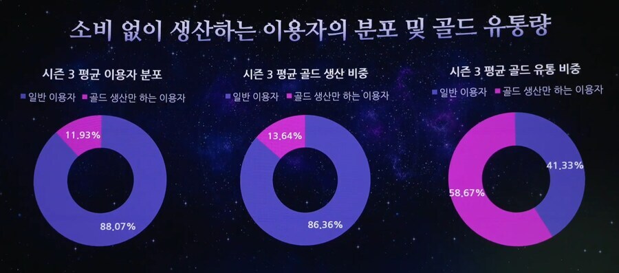 던파) 우리도 만약에 작년던페때_1.jpg