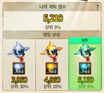 던파) 나는 분명 라이트유저였을텐데_1.jpg