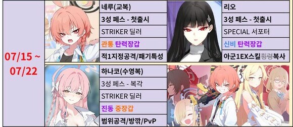 [블루아카] 스킬 설명의 상태가?_1.png