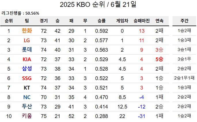 KBO 지옥의 순위경쟁 근황.jpg_1.png