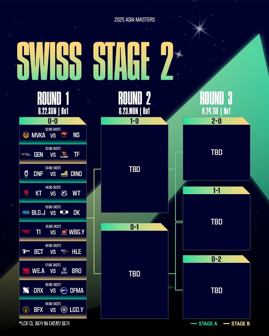 [LOL]2025 Asia Masters Swiss Stage 2 경기및로스터안내_3.jpg