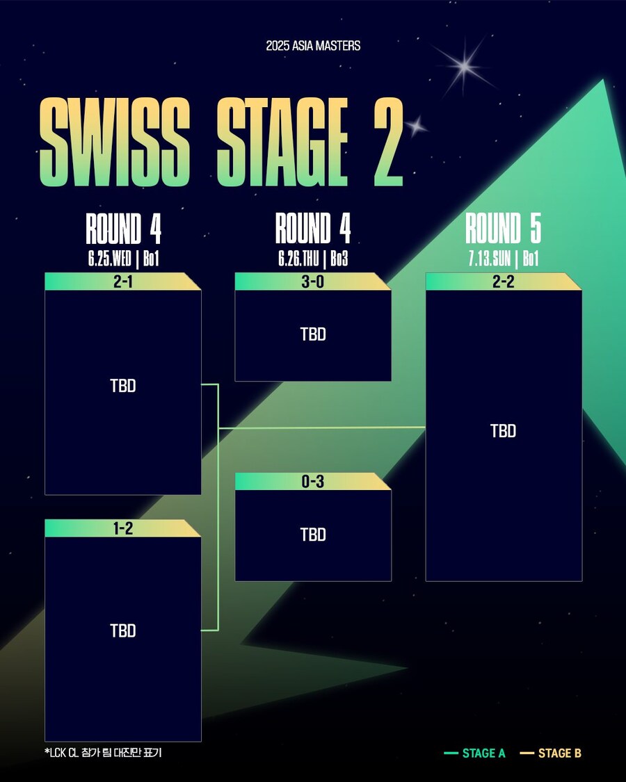 [LOL]2025 Asia Masters Swiss Stage 2 경기및로스터안내_4.jpg