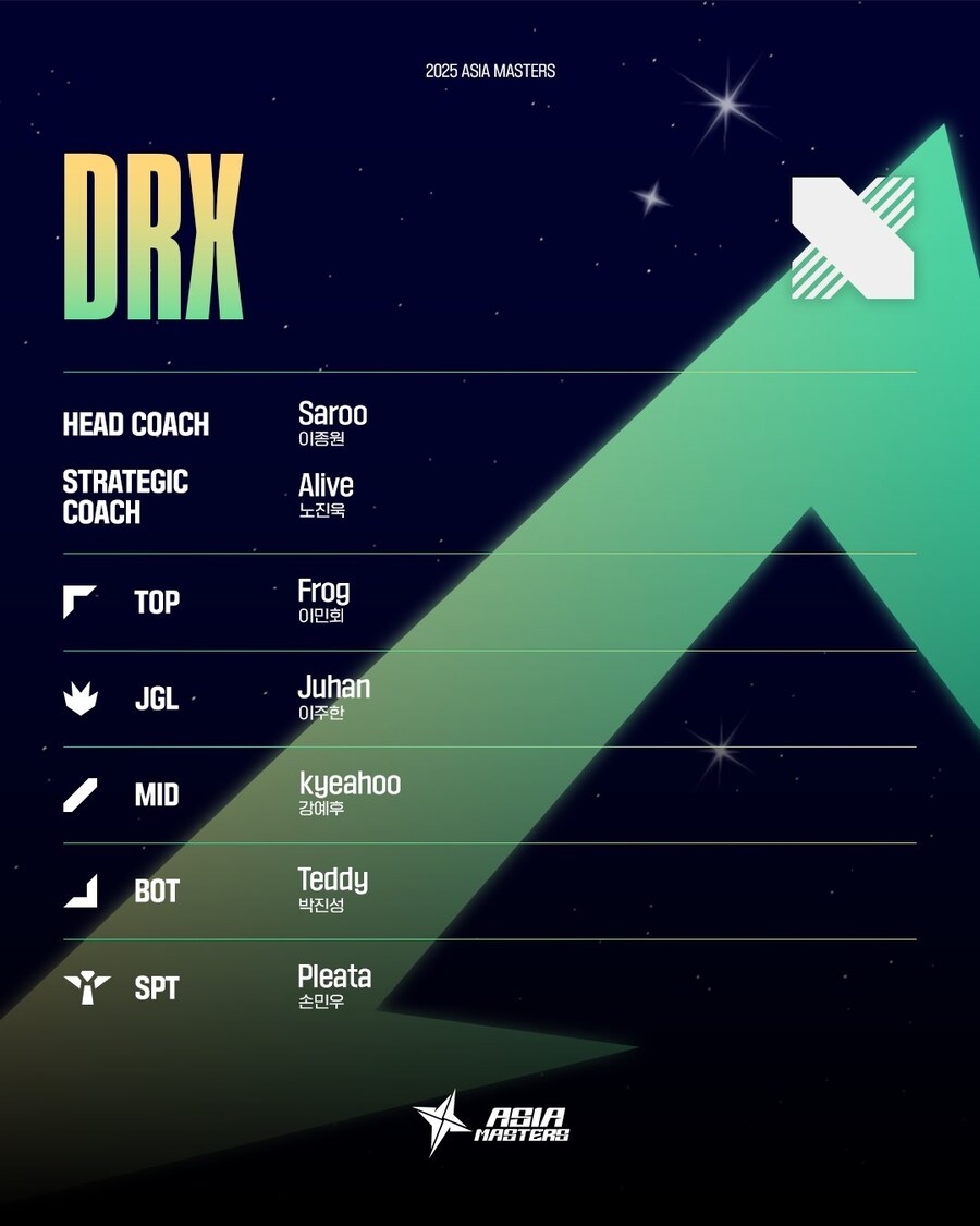 [LOL]2025 Asia Masters Swiss Stage 2 경기및로스터안내_13.jpg