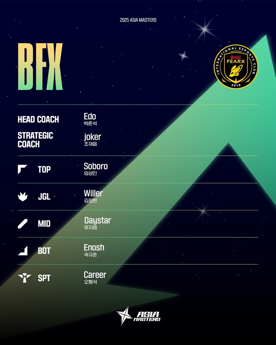 [LOL]2025 Asia Masters Swiss Stage 2 경기및로스터안내_9.jpg