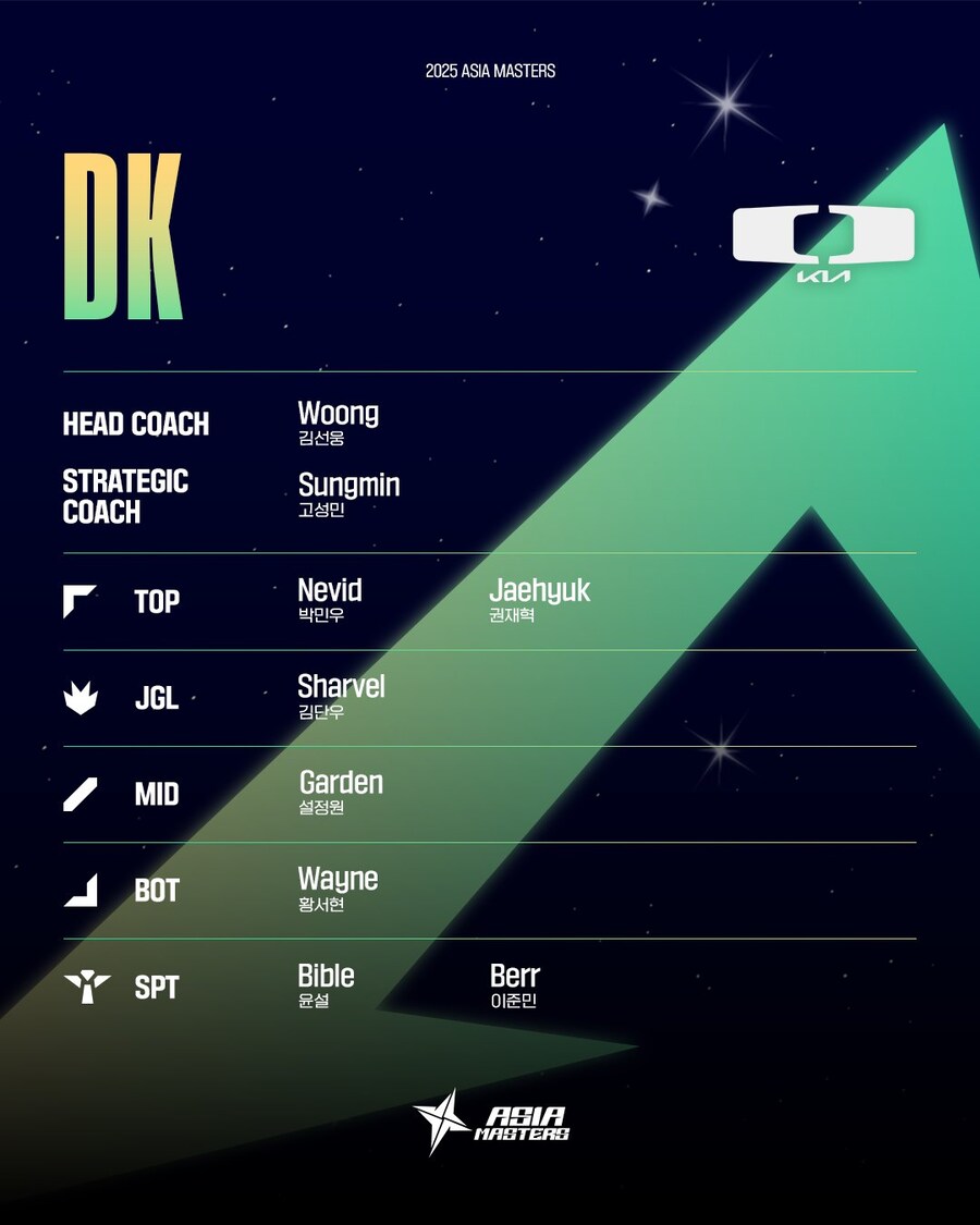 [LOL]2025 Asia Masters Swiss Stage 2 경기및로스터안내_11.jpg