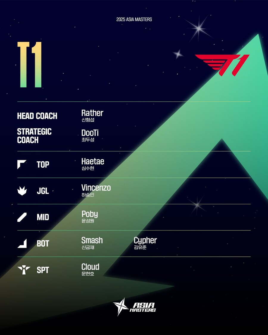 [LOL]2025 Asia Masters Swiss Stage 2 경기및로스터안내_18.jpg