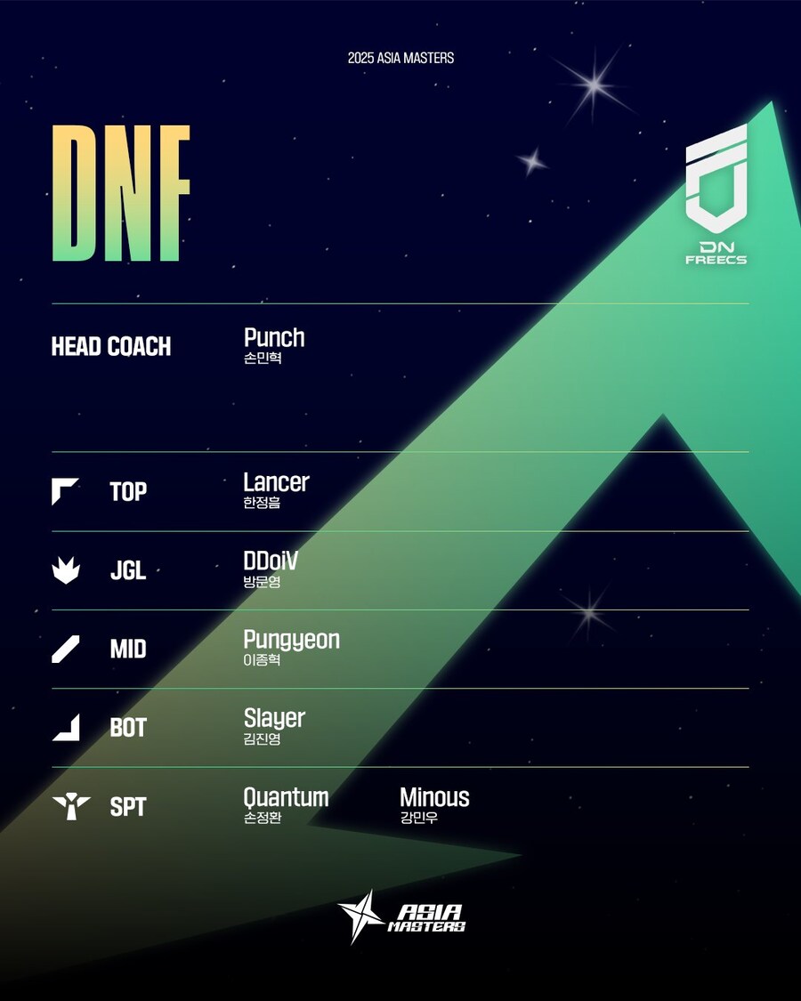 [LOL]2025 Asia Masters Swiss Stage 2 경기및로스터안내_12.jpg