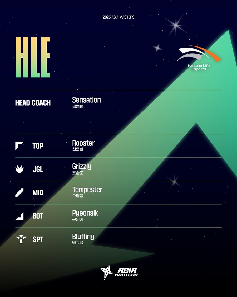 [LOL]2025 Asia Masters Swiss Stage 2 경기및로스터안내_15.jpg