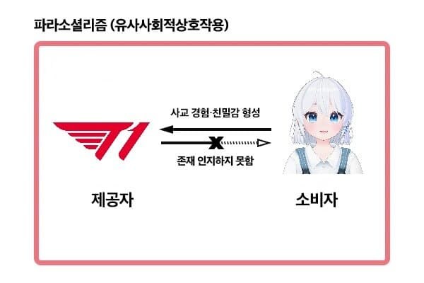 ㅇㅇㄱ) 롤 T1 간담회로 밝혀진 자칭 월드 클래스의 인지도_1.jpg