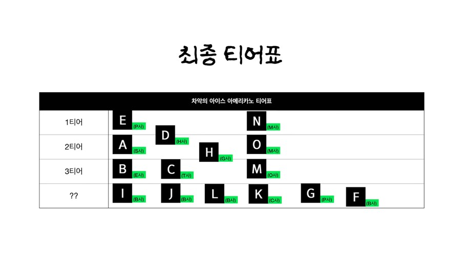 이탈리아인들이 매긴 아이스 아메리카노 티어_2.png
