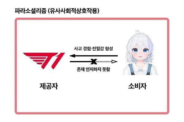 ㅇㅅㄷ) 사실 내 영역 아니면 100만 훌쩍 넘는 유튜버도 모르는 경우 많음._1.jpg