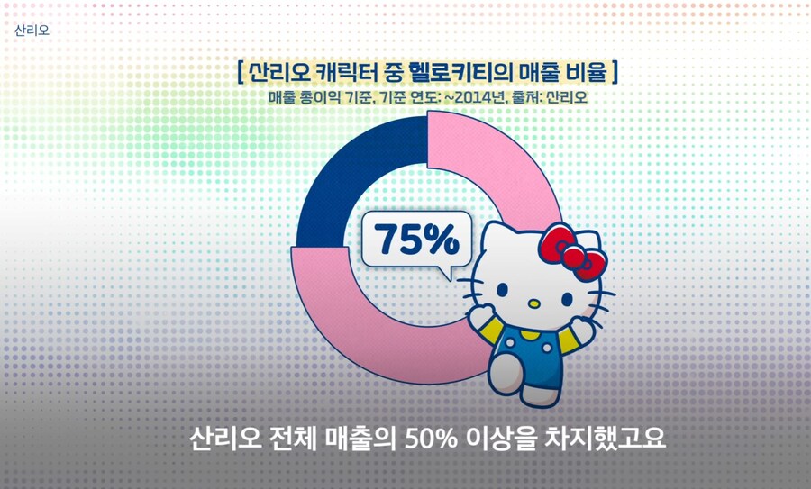 매년 매출 경신중인 산리오_5.jpg