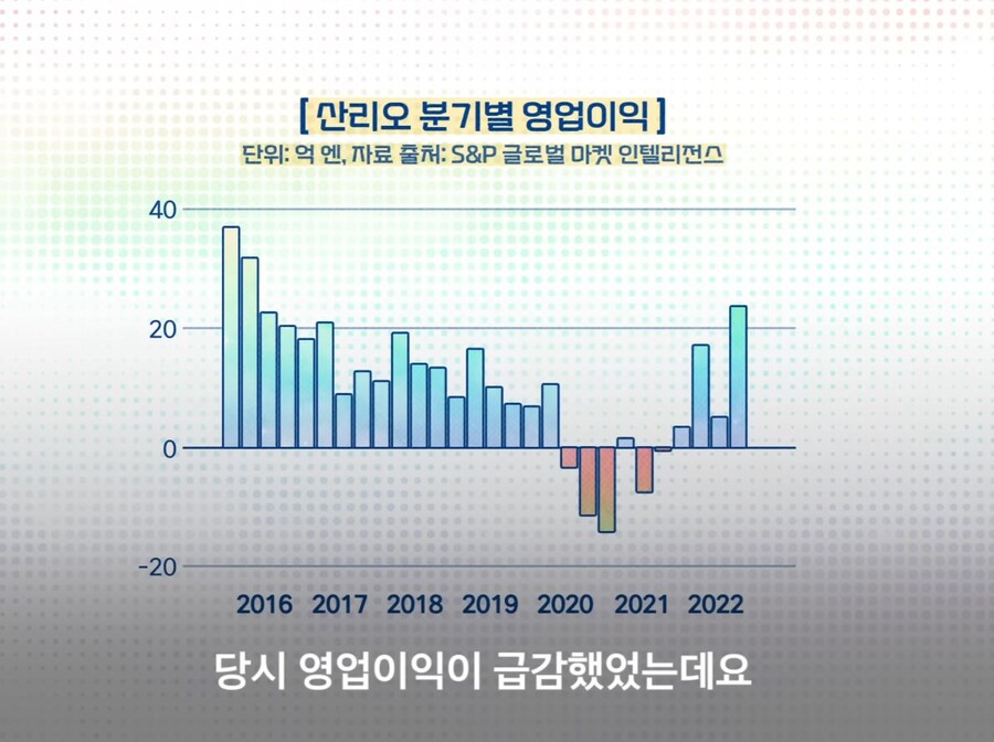 매년 매출 경신중인 산리오_10.jpg