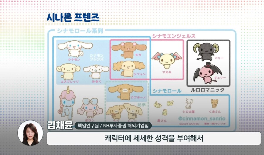 매년 매출 경신중인 산리오_35.jpg