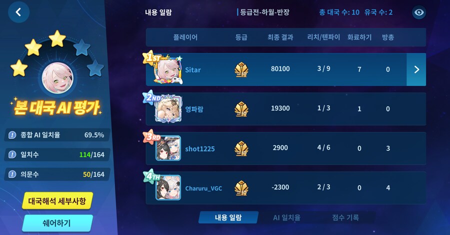 마작) 너무 자비없이 패버렸다_1.png