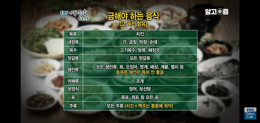 통풍 위험군 유게이들을 위한 건강정보_3.jpg