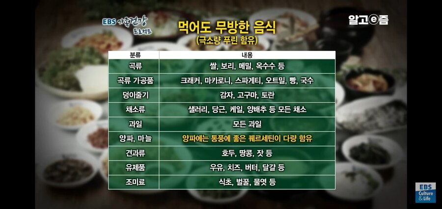 통풍 위험군 유게이들을 위한 건강정보_5.jpg
