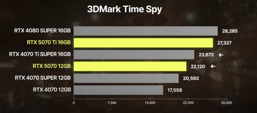 5080 파워리미트시 성능정보_3.png