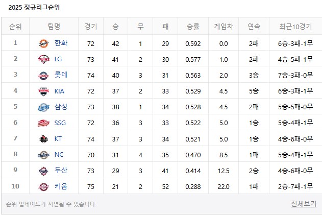 야구 대체 무슨일이 벌어지고 있는거야....?_1.png