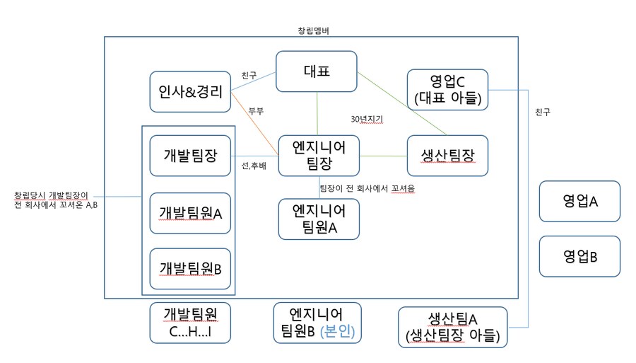 ↗소!) ↗소식 카르텔을 몰랐던 상무이사_1.png